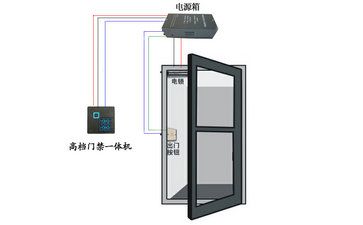 如何配置門禁系統(tǒng)？