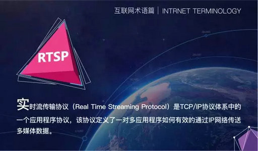 安防監控網絡術語解釋(三)