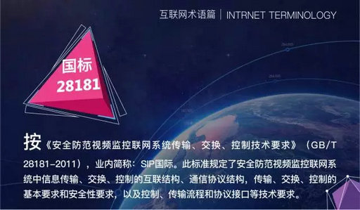 安防監(jiān)控網(wǎng)絡(luò)術(shù)語解釋(四)