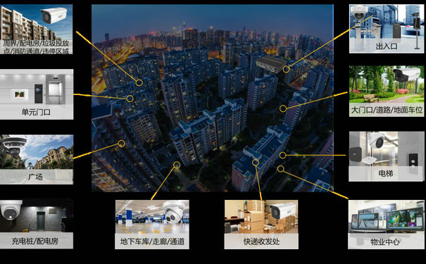 老舊小區的綜合安防解決方案-海康威視