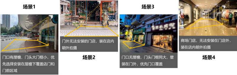 ?？低暤晖饪土鹘y(tǒng)計(jì)攝像機(jī)使用場(chǎng)景