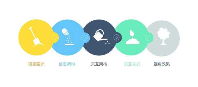 合肥網頁設計