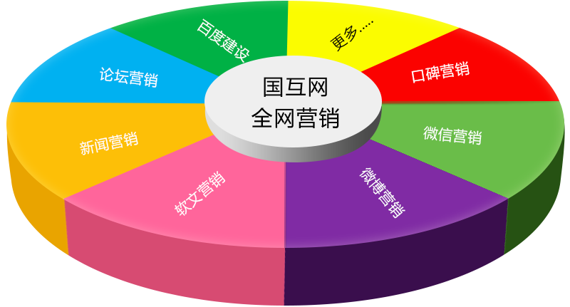 互聯(lián)網(wǎng)營(yíng)銷(xiāo)